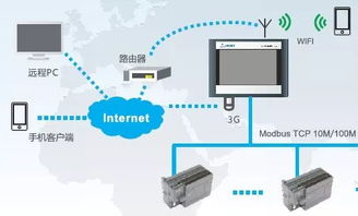 谁动了我的奶酪？盘点13项新职业信息 网络技术领域的新机遇