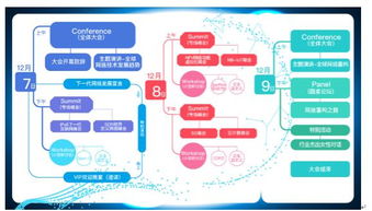SDN/NFV推动网络重构，GNTC全球网络技术大会全面呈现网络技术新蓝图