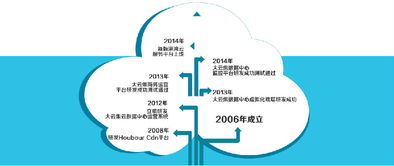 徐州港湾网络科技中亚商品交易中心与华东区实力伙伴港湾云服务达成合作，共促区域数字经济新发展