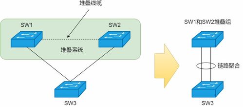 网络环路终结者 STP、RSTP与MSTP技术详解