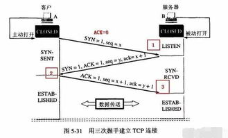 计算机网络技术面试常见问题 这些你都准备好了吗？——网络技术篇
