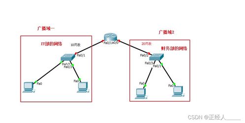 虚拟局域网（VLAN）技术详解 如何优化企业网络架构